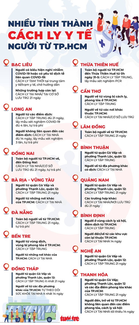 Ca COVID ở TP.HCM ghé quán cơm, Long An tức tốc phong tỏa trong đêm - Ảnh 2. Ca COVID ở TP.HCM ghé quán cơm, Long An tức tốc phong tỏa trong đêm - Ảnh 2.