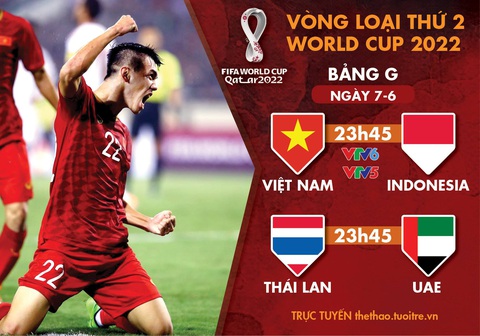 Lịch trực tiếp vòng loại World Cup 2022: Việt Nam - Indonesia, Thái Lan - UAE - Ảnh 1. Lịch trực tiếp vòng loại World Cup 2022: Việt Nam - Indonesia, Thái Lan - UAE - Ảnh 1.