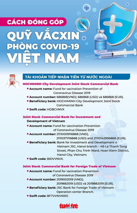 Infographic cách đóng góp vào Quỹ vắc xin phòng COVID-19 - Ảnh 2. Infographic cách đóng góp vào Quỹ vắc xin phòng COVID-19 - Ảnh 2.