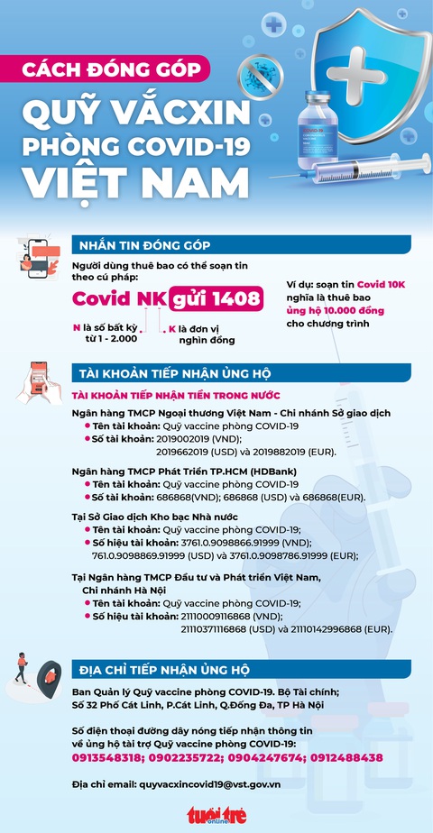 Nghệ sĩ, người nổi tiếng hào hứng trend khoe ảnh quyên góp chống COVID-19 - Ảnh 4. Nghệ sĩ, người nổi tiếng hào hứng trend khoe ảnh quyên góp chống COVID-19 - Ảnh 4.