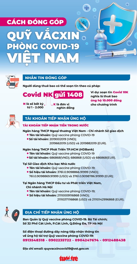 Nghệ sĩ Việt chung tay mua vắc xin - Ảnh 2. Nghệ sĩ Việt chung tay mua vắc xin - Ảnh 2.