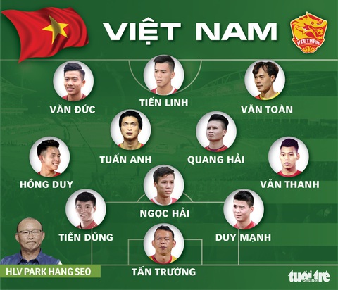 Nóng: Tấn Trường bắt chính, Công Phượng dự bị - Ảnh 2. Nóng: Tấn Trường bắt chính, Công Phượng dự bị - Ảnh 2.