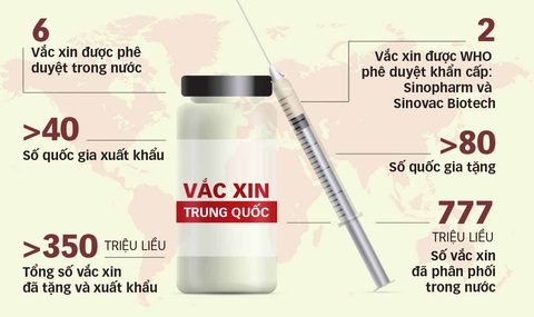 Vắc xin Trung Quốc hiệu quả đến đâu? - Ảnh 2. Vắc xin Trung Quốc hiệu quả đến đâu? - Ảnh 2.