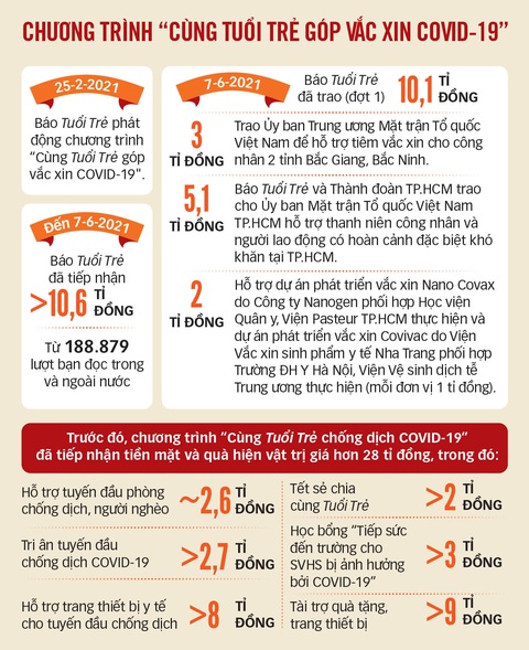 Vắc xin mang dấu ấn bạn đọc Tuổi Trẻ - Ảnh 2. Vắc xin mang dấu ấn bạn đọc Tuổi Trẻ - Ảnh 2.