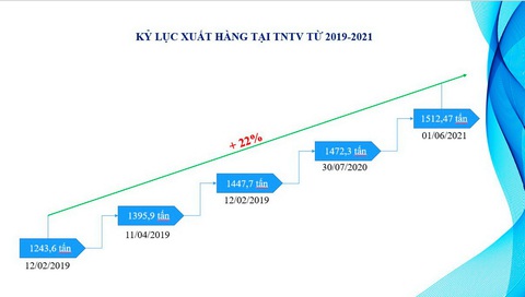Trạm nạp LPG Thị Vải đạt kỷ lục xuất hàng mới trong cao điểm dịch COVID-19 - Ảnh 3. Trạm nạp LPG Thị Vải đạt kỷ lục xuất hàng mới trong cao điểm dịch COVID-19 - Ảnh 3.