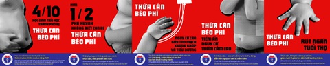 Số trẻ Việt Nam thừa cân, béo phì tăng gấp đôi trong 10 năm - Ảnh 1. Số trẻ Việt Nam thừa cân, béo phì tăng gấp đôi trong 10 năm - Ảnh 1.