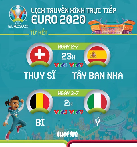 Lịch trực tiếp Euro 2020: Thụy Sĩ - Tây Ban Nha, Bỉ - Ý - Ảnh 1. Lịch trực tiếp Euro 2020: Thụy Sĩ - Tây Ban Nha, Bỉ - Ý - Ảnh 1.
