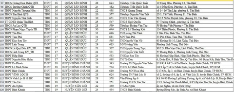 Danh sách điểm lấy mẫu xét nghiệm cho thí sinh thi tốt nghiệp THPT tại TP.HCM - Ảnh 6. Danh sách điểm lấy mẫu xét nghiệm cho thí sinh thi tốt nghiệp THPT tại TP.HCM - Ảnh 6.