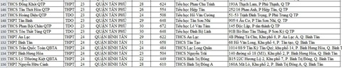 Danh sách điểm lấy mẫu xét nghiệm cho thí sinh thi tốt nghiệp THPT tại TP.HCM - Ảnh 8. Danh sách điểm lấy mẫu xét nghiệm cho thí sinh thi tốt nghiệp THPT tại TP.HCM - Ảnh 8.