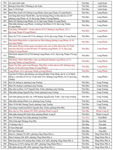636 điểm phong tỏa ở TP.HCM - Ảnh 13. 636 điểm phong tỏa ở TP.HCM - Ảnh 13.