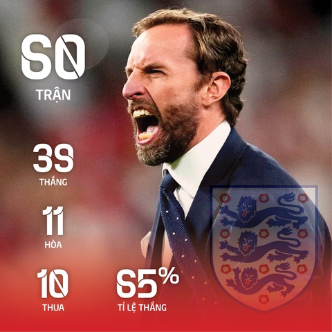Southgate không chơi PES, người Anh chờ thức tỉnh - Ảnh 4. Southgate không chơi PES, người Anh chờ thức tỉnh - Ảnh 4.
