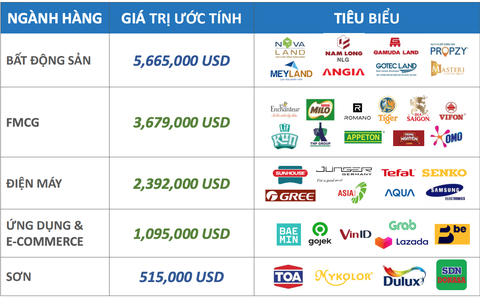 Nhiều chủ bảng quảng cáo hỗ trợ khách thuê trong lúc TP.HCM giãn cách 15 ngày - Ảnh 2. Nhiều chủ bảng quảng cáo hỗ trợ khách thuê trong lúc TP.HCM giãn cách 15 ngày - Ảnh 2.