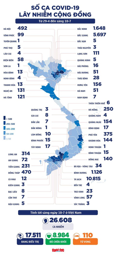 Sáng 10-7, TP.HCM ghi nhận 520 ca mới - Ảnh 2. Sáng 10-7, TP.HCM ghi nhận 520 ca mới - Ảnh 2.