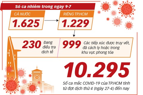 Ngày đầu áp dụng chỉ thị 16: Chính quyền kiên quyết, người dân đồng tình - Ảnh 3. Ngày đầu áp dụng chỉ thị 16: Chính quyền kiên quyết, người dân đồng tình - Ảnh 3.