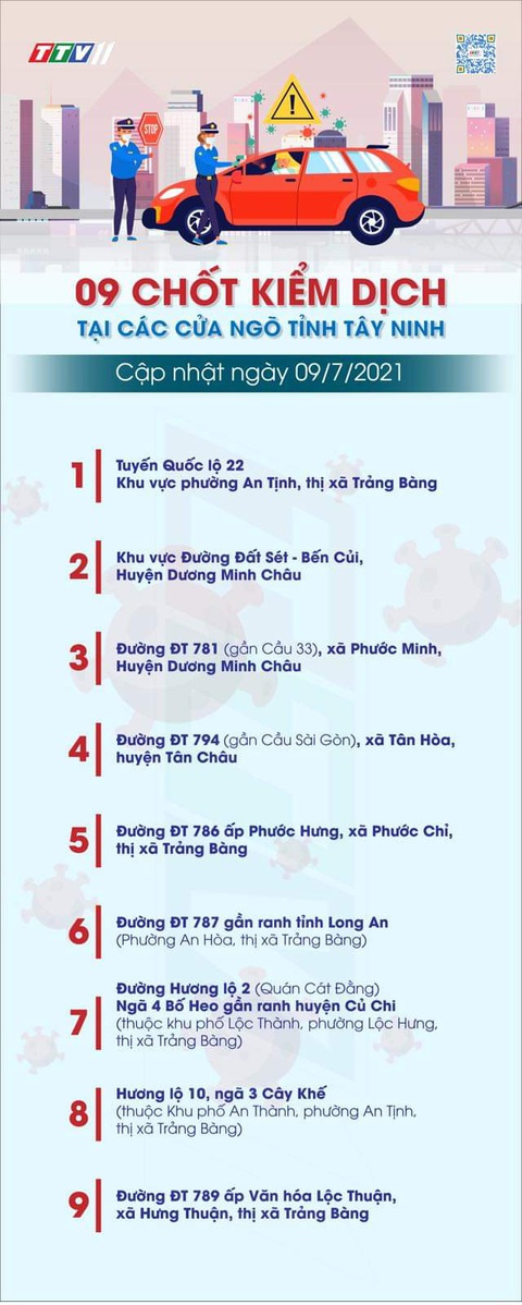 Người từ TP.HCM và các tỉnh về Tây Ninh được quản lý qua ứng dụng smartphone - Ảnh 2. Người từ TP.HCM và các tỉnh về Tây Ninh được quản lý qua ứng dụng smartphone - Ảnh 2.