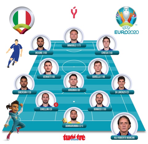 Đánh bại Anh trên chấm luân lưu, Ý vô địch Euro 2020 - Ảnh 2. Đánh bại Anh trên chấm luân lưu, Ý vô địch Euro 2020 - Ảnh 2.