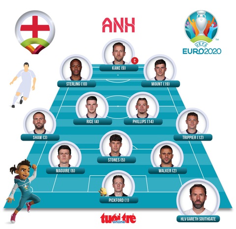 Đánh bại Anh trên chấm luân lưu, Ý vô địch Euro 2020 - Ảnh 3. Đánh bại Anh trên chấm luân lưu, Ý vô địch Euro 2020 - Ảnh 3.