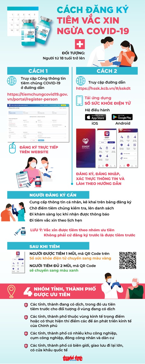 Đăng ký tiêm vắc xin ngừa COVID-19 ở đâu? - Ảnh 1. Đăng ký tiêm vắc xin ngừa COVID-19 ở đâu? - Ảnh 1.
