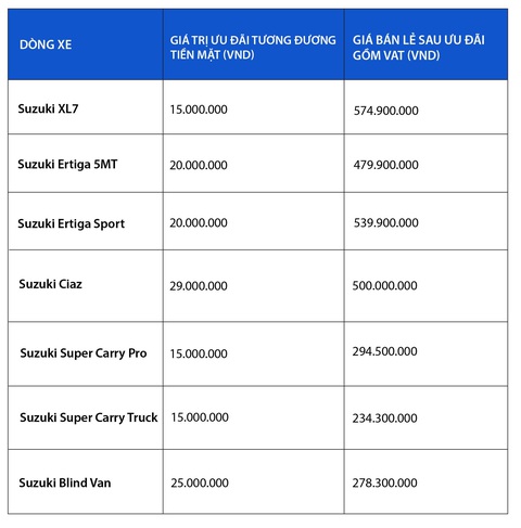 Suzuki dẫn đầu ở quê nhà, tạo đà phát triển mạnh tại Việt Nam - Ảnh 4. Suzuki dẫn đầu ở quê nhà, tạo đà phát triển mạnh tại Việt Nam - Ảnh 4.