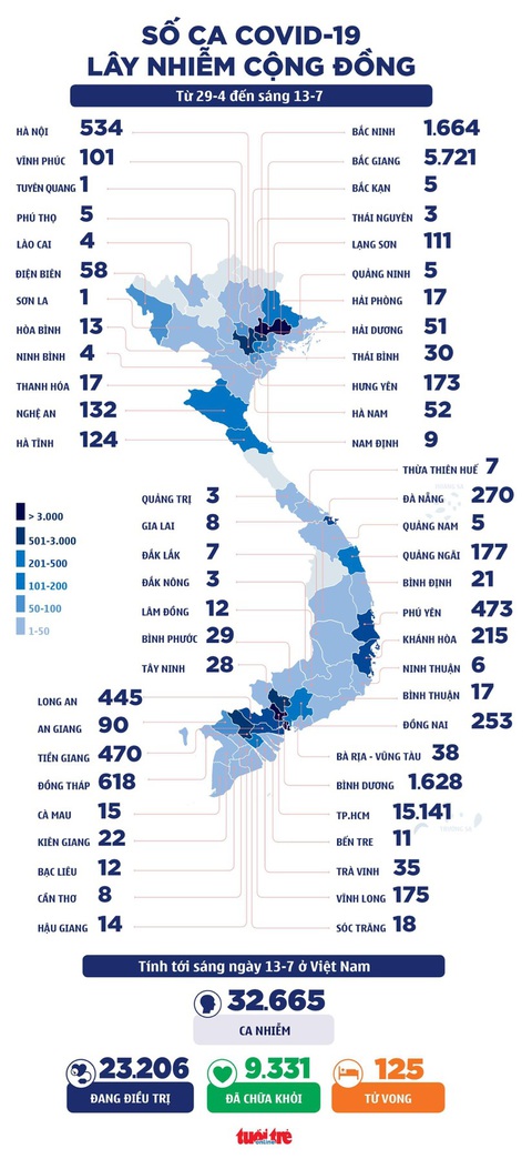 Sáng 13-7: TP.HCM 365 ca COVID-19 mới, trên 7.000 y bác sĩ, sinh viên y vào TP.HCM - Ảnh 1. Sáng 13-7: TP.HCM 365 ca COVID-19 mới, trên 7.000 y bác sĩ, sinh viên y vào TP.HCM - Ảnh 1.