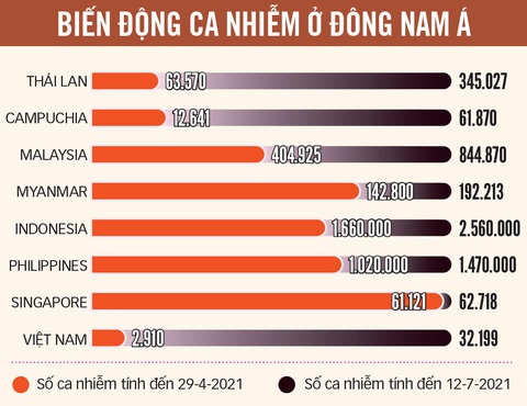 Làm sao chặn biến thể Delta? - Ảnh 4. Làm sao chặn biến thể Delta? - Ảnh 4.