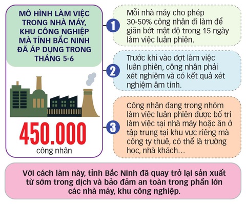 Pháo đài 3 tại chỗ chống dịch để sản xuất - Ảnh 3. Pháo đài 3 tại chỗ chống dịch để sản xuất - Ảnh 3.