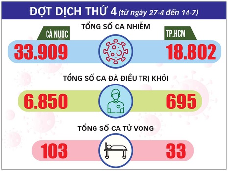 Làm gì khi số ca mắc COVID-19 chưa xác định nguồn lây tăng? - Ảnh 2. Làm gì khi số ca mắc COVID-19 chưa xác định nguồn lây tăng? - Ảnh 2.