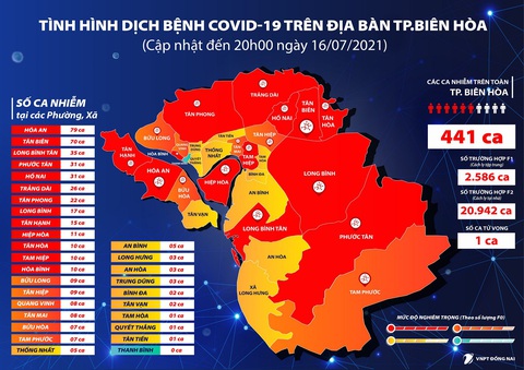 Đồng Nai: Changshin thêm 31 ca dương tính, thí điểm cách ly F1 tại nhà - Ảnh 2.
