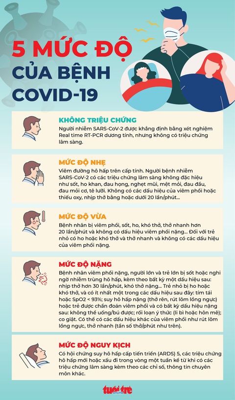 Tối 17-7: TP.HCM có 1.017 ca COVID-19 mới, 292 bệnh nhân khỏi bệnh - Ảnh 3. Tối 17-7: TP.HCM có 1.017 ca COVID-19 mới, 292 bệnh nhân khỏi bệnh - Ảnh 3.