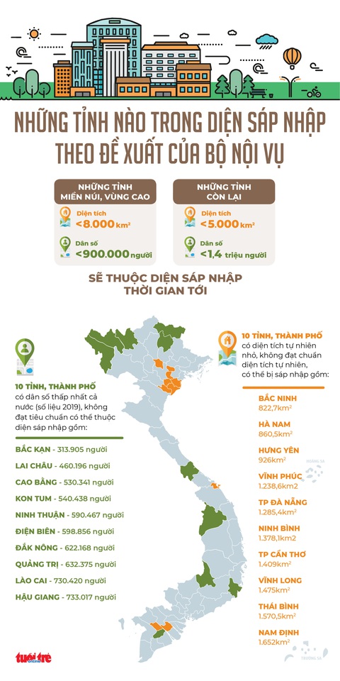 Đồ họa: Những tỉnh, thành có thể sáp nhập theo đề xuất của Bộ Nội vụ - Ảnh 1. Đồ họa: Những tỉnh, thành có thể sáp nhập theo đề xuất của Bộ Nội vụ - Ảnh 1.
