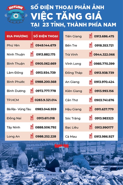 Đường dây nóng 23 tỉnh, thành phía Nam tiếp nhận phản ảnh việc tăng giá - Ảnh 1. Đường dây nóng 23 tỉnh, thành phía Nam tiếp nhận phản ảnh việc tăng giá - Ảnh 1.