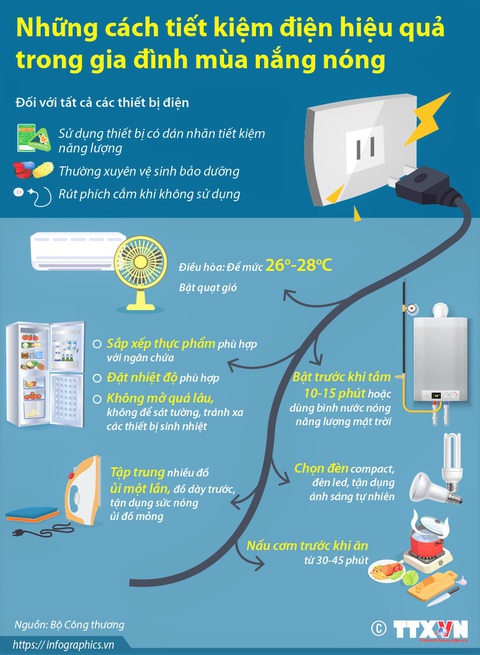 EVNSPC hướng dẫn khách hàng tiết kiệm điện khi làm việc tại nhà - Ảnh 1. EVNSPC hướng dẫn khách hàng tiết kiệm điện khi làm việc tại nhà - Ảnh 1.