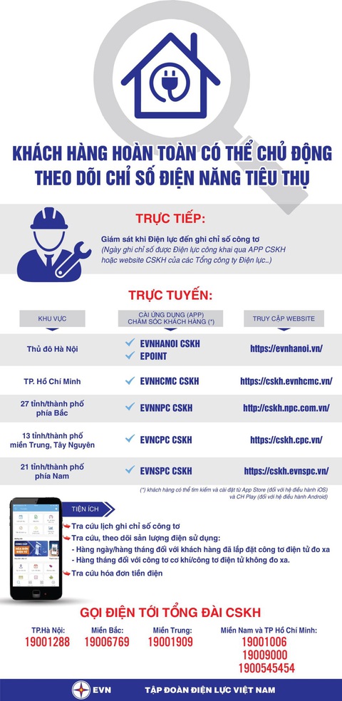 EVNSPC hướng dẫn khách hàng tiết kiệm điện khi làm việc tại nhà - Ảnh 2. EVNSPC hướng dẫn khách hàng tiết kiệm điện khi làm việc tại nhà - Ảnh 2.