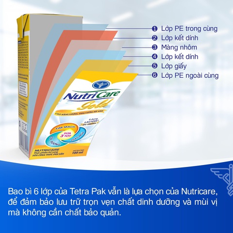 Nutricare: Dây chuyền triệu đô cho giấc mơ dinh dưỡng vượt trội - Ảnh 4. Nutricare: Dây chuyền triệu đô cho giấc mơ dinh dưỡng vượt trội - Ảnh 4.