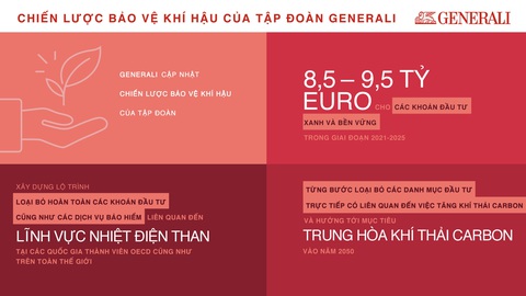 Generali cập nhật chiến lược bảo vệ khí hậu, giảm thiểu và loại bỏ lượng khí thải carbon - Ảnh 2.