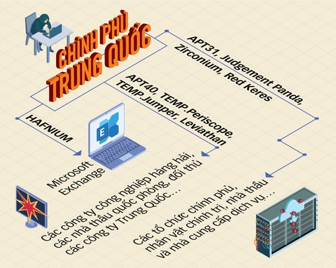 Phương Tây vạch trần Trung Quốc nuôi tin tặc tấn công các nước và doanh nghiệp - Ảnh 1. Phương Tây vạch trần Trung Quốc nuôi tin tặc tấn công các nước và doanh nghiệp - Ảnh 1.