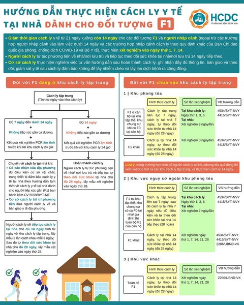 HỎI - ĐÁP về dịch COVID-19: F1 như thế nào được cách ly tại nhà? - Ảnh 2. HỎI - ĐÁP về dịch COVID-19: F1 như thế nào được cách ly tại nhà? - Ảnh 2.