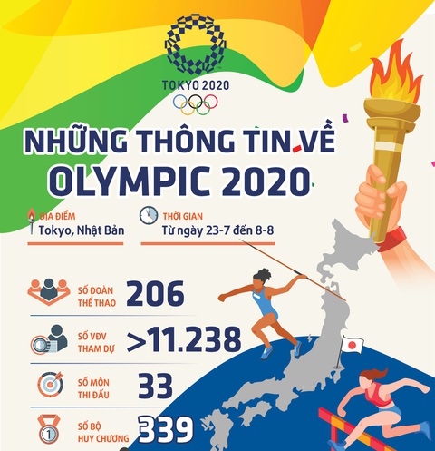 Đài lửa đã được thắp sáng, Olympic 2020 chính thức khai mạc - Ảnh 32. Đài lửa đã được thắp sáng, Olympic 2020 chính thức khai mạc - Ảnh 32.