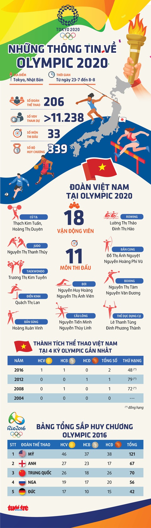 Đài lửa đã được thắp sáng, Olympic 2020 chính thức khai mạc - Ảnh 47. Đài lửa đã được thắp sáng, Olympic 2020 chính thức khai mạc - Ảnh 47.