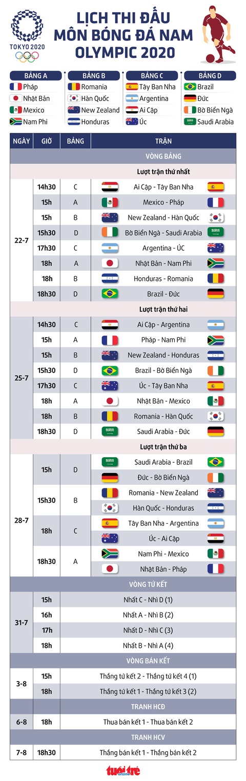 Lịch thi đấu môn bóng đá nam Olympic Tokyo 2020 - Ảnh 1. Lịch thi đấu môn bóng đá nam Olympic Tokyo 2020 - Ảnh 1.
