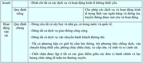 TP.HCM nâng cấp giãn cách: Cần chuẩn bị gì để tăng hiệu quả chống dịch? - Ảnh 3. TP.HCM nâng cấp giãn cách: Cần chuẩn bị gì để tăng hiệu quả chống dịch? - Ảnh 3.
