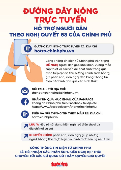 Công bố đường dây nóng trực tuyến hỗ trợ người dân theo nghị quyết 68 của Chính phủ - Ảnh 1. Công bố đường dây nóng trực tuyến hỗ trợ người dân theo nghị quyết 68 của Chính phủ - Ảnh 1.