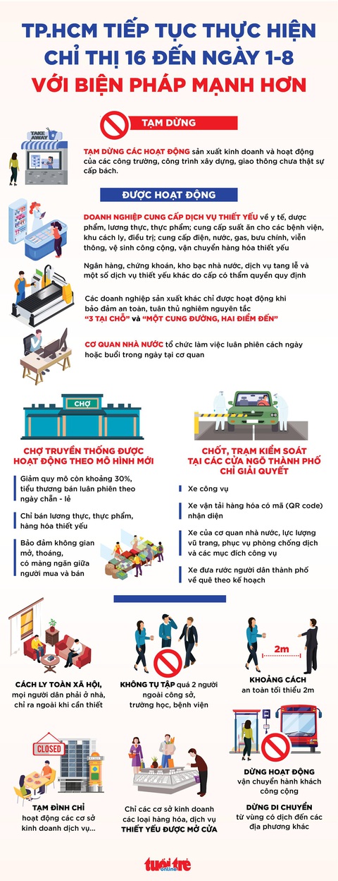 TP.HCM hướng dẫn cụ thể các biện pháp phòng, chống dịch theo chỉ thị 16 tăng cường - Ảnh 2. TP.HCM hướng dẫn cụ thể các biện pháp phòng, chống dịch theo chỉ thị 16 tăng cường - Ảnh 2.