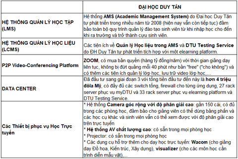 Vì sao ĐH Duy Tân là một lựa chọn tốt giữa mùa dịch? - Ảnh 5. Vì sao ĐH Duy Tân là một lựa chọn tốt giữa mùa dịch? - Ảnh 5.