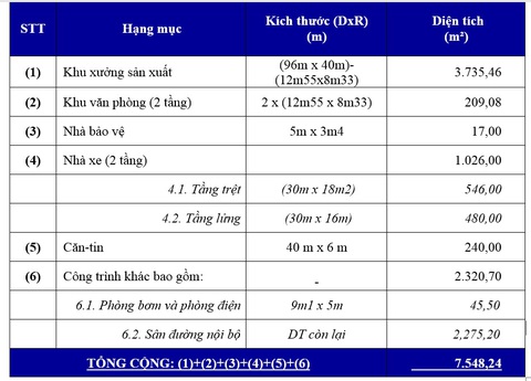 TTC IZ bàn giao Nhà xưởng để lập Bệnh viện dã chiến số 01 - Ảnh 3. TTC IZ bàn giao Nhà xưởng để lập Bệnh viện dã chiến số 01 - Ảnh 3.