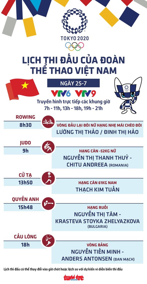 Lịch thi đấu ngày 25-7 của đoàn thể thao Việt Nam tại Olympic 2020: Thạch Kim Tuấn thi đấu - Ảnh 1. Lịch thi đấu ngày 25-7 của đoàn thể thao Việt Nam tại Olympic 2020: Thạch Kim Tuấn thi đấu - Ảnh 1.