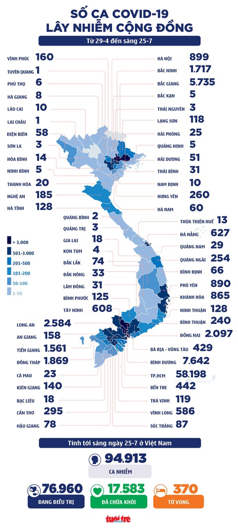 Sáng 25-7: Thêm 3.973 ca COVID-19, 3 triệu liều vắc xin Moderna về đến Việt Nam - Ảnh 3. Sáng 25-7: Thêm 3.973 ca COVID-19, 3 triệu liều vắc xin Moderna về đến Việt Nam - Ảnh 3.