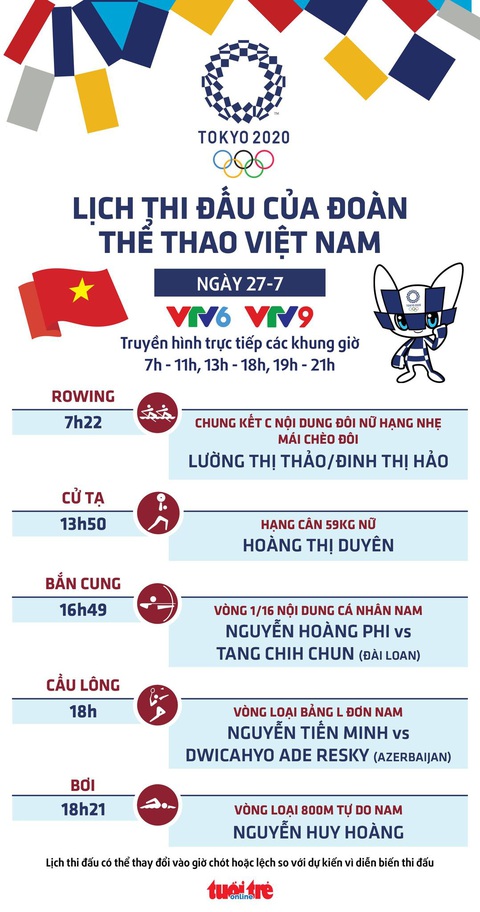 Lịch thi đấu ngày 27-7 của đoàn thể thao Việt Nam tại Olympic 2020: Huy Hoàng xuất trận - Ảnh 1. Lịch thi đấu ngày 27-7 của đoàn thể thao Việt Nam tại Olympic 2020: Huy Hoàng xuất trận - Ảnh 1.
