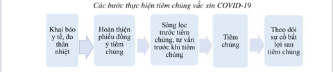 Cơ sở tiêm chủng tư nhân, đơn vị ngoài ngành y tế được tham gia tiêm phòng COVID-19 - Ảnh 2. Cơ sở tiêm chủng tư nhân, đơn vị ngoài ngành y tế được tham gia tiêm phòng COVID-19 - Ảnh 2.