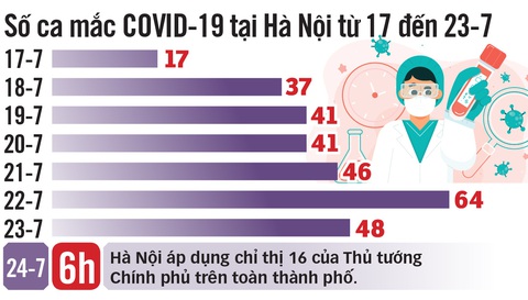 Hà Nội: phố vắng như... tết - Ảnh 2. Hà Nội: phố vắng như... tết - Ảnh 2.